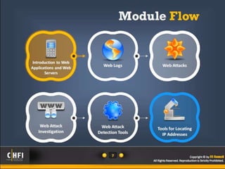 Module 18 investigating web attacks | PPTX