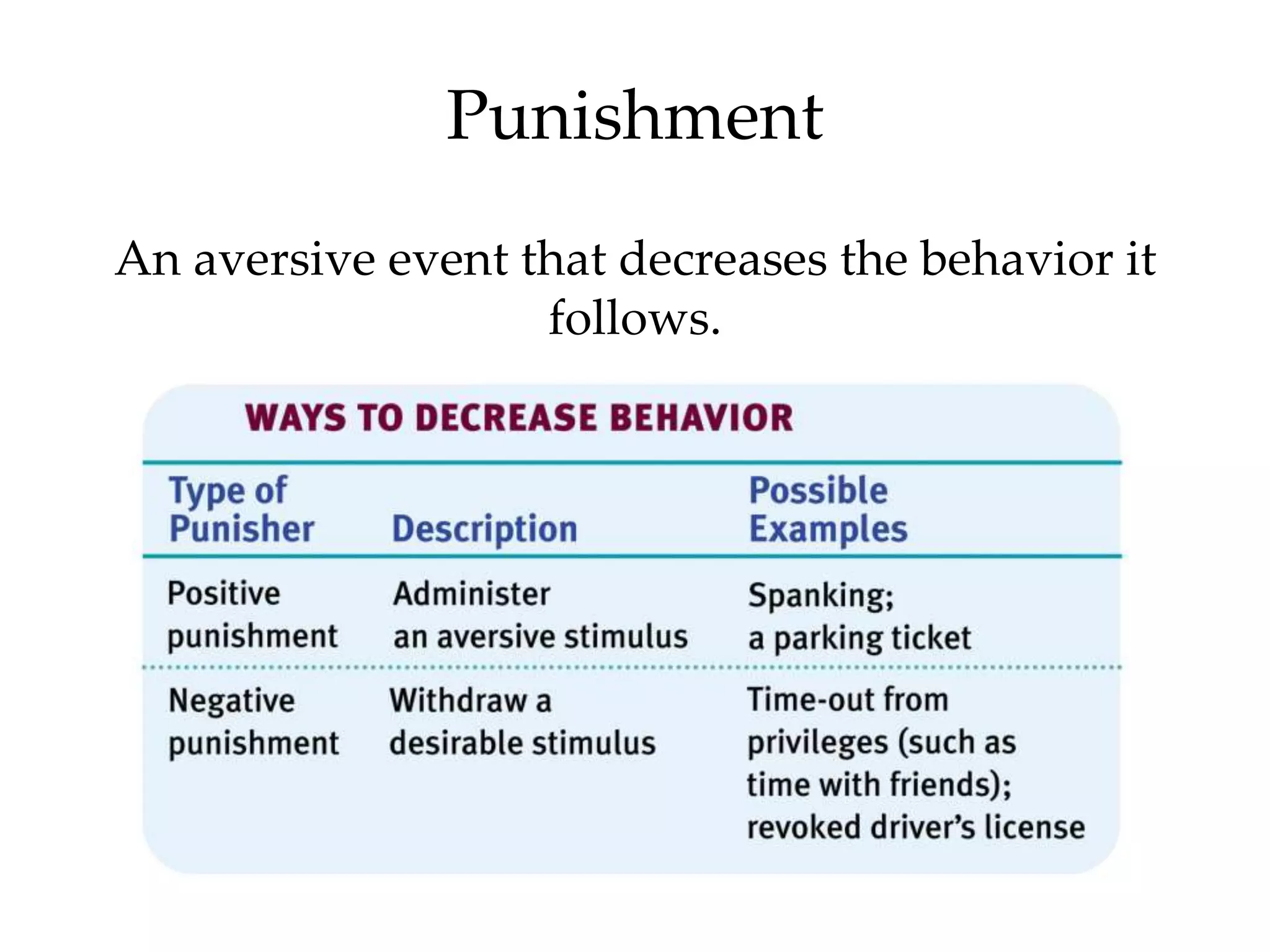 Punishment
An aversive event that decreases the behavior it
                   follows.
 