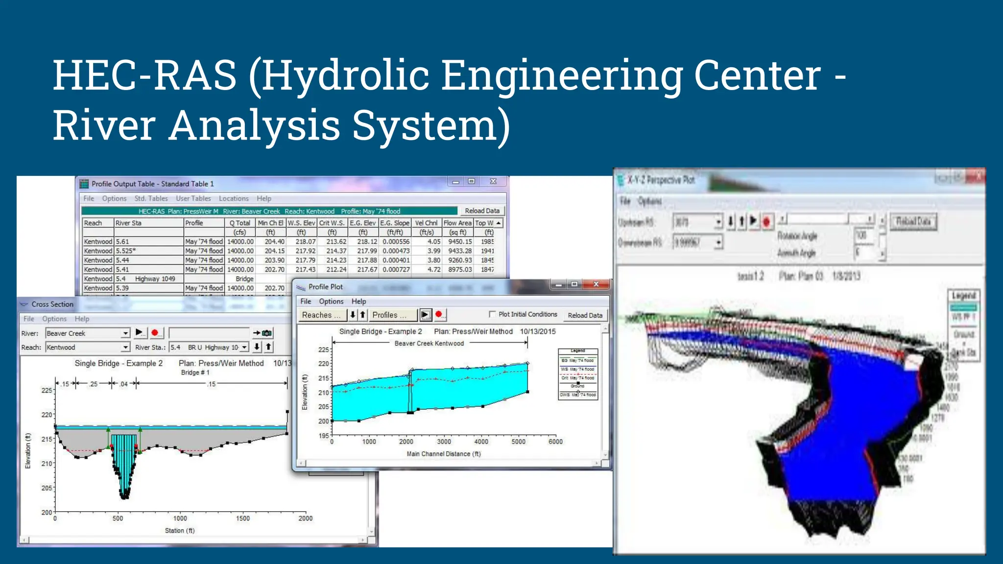 HEC-RAS (Hydrolic Engineering Center -
River Analysis System)
 