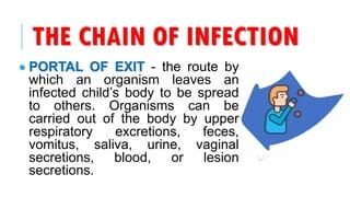 THE CHAIN OF INFECTION
• PORTAL OF EXIT - the route by
which an organism leaves an
infected child’s body to be spread
to others. Organisms can be
carried out of the body by upper
respiratory excretions, feces,
vomitus, saliva, urine, vaginal
secretions, blood, or lesion
secretions.
 