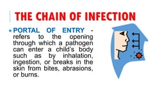 THE CHAIN OF INFECTION
• PORTAL OF ENTRY -
refers to the opening
through which a pathogen
can enter a child’s body
such as by inhalation,
ingestion, or breaks in the
skin from bites, abrasions,
or burns.
 