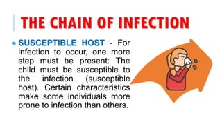 THE CHAIN OF INFECTION
• SUSCEPTIBLE HOST - For
infection to occur, one more
step must be present: The
child must be susceptible to
the infection (susceptible
host). Certain characteristics
make some individuals more
prone to infection than others.
 