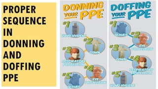 PROPER
SEQUENCE
IN
DONNING
AND
DOFFING
PPE
 