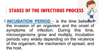 STAGES OF THE INFECTIOUS PROCESS
1.INCUBATION PERIOD - is the time between
the invasion of an organism and the onset of
symptoms of infection. During this time,
microorganisms grow and multiply. Incubation
periods vary widely depending on the virulence
of the organism, the mechanism of spread, and
the host.
 