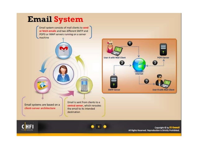 Module 19 Tracking Emails And Investigating Email Crimes