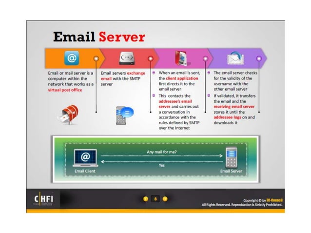 Module 19 Tracking Emails And Investigating Email Crimes