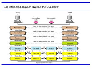 distributed system articheture , distributed operating system | PPTX