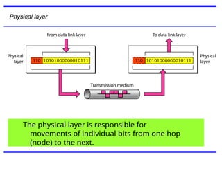distributed system articheture , distributed operating system | PPTX