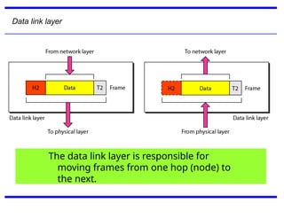 distributed system articheture , distributed operating system | PPTX