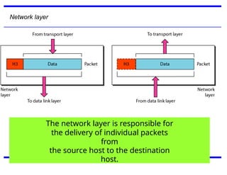 distributed system articheture , distributed operating system | PPTX