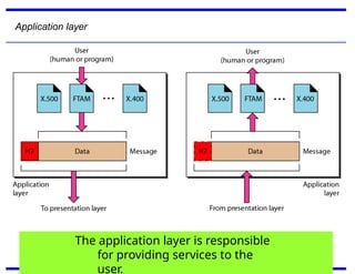 distributed system articheture , distributed operating system | PPTX