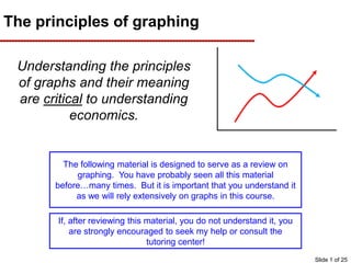 The principles of graphing
Understanding the principles
of graphs and their meaning
are critical to understanding
economics.
The following material is designed to serve as a review on
graphing. You have probably seen all this material
before…many times. But it is important that you understand it
as we will rely extensively on graphs in this course.
If, after reviewing this material, you do not understand it, you
are strongly encouraged to seek my help or consult the
tutoring center!
Slide 1 of 25
 