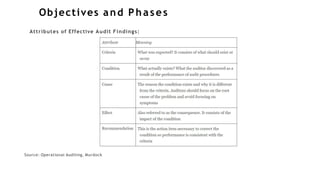 Objectives and Phases
Attributes of Effective Audit Findings:
Source: Operational Auditing, Murdock
 