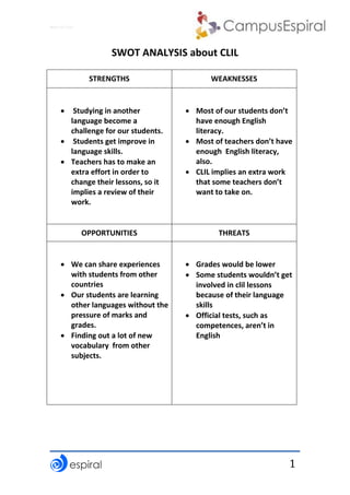 Why not CLIL?
1
SWOT ANALYSIS about CLIL
STRENGTHS WEAKNESSES
 Studying in another
language become a
challenge for our students.
 Students get improve in
language skills.
 Teachers has to make an
extra effort in order to
change their lessons, so it
implies a review of their
work.
 Most of our students don’t
have enough English
literacy.
 Most of teachers don’t have
enough English literacy,
also.
 CLIL implies an extra work
that some teachers don’t
want to take on.
OPPORTUNITIES THREATS
 We can share experiences
with students from other
countries
 Our students are learning
other languages without the
pressure of marks and
grades.
 Finding out a lot of new
vocabulary from other
subjects.
 Grades would be lower
 Some students wouldn’t get
involved in clil lessons
because of their language
skills
 Official tests, such as
competences, aren’t in
English
 