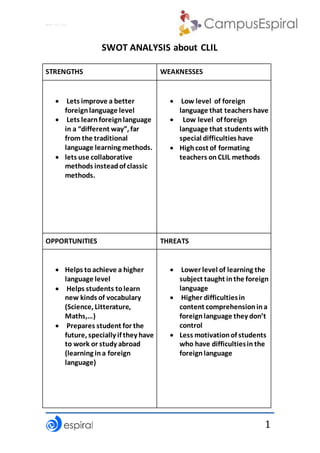 Why not CLIL?
1
SWOT ANALYSIS about CLIL
STRENGTHS WEAKNESSES
 Lets improve a better
foreignlanguage level
 Lets learnforeignlanguage
in a “different way”, far
from the traditional
language learning methods.
 lets use collaborative
methods insteadof classic
methods.
 Low level of foreign
language that teachers have
 Low level of foreign
language that students with
special difficulties have
 Highcost of formating
teachers onCLIL methods
OPPORTUNITIES THREATS
 Helps toachieve a higher
language level
 Helps students tolearn
new kinds of vocabulary
(Science, Litterature,
Maths,…)
 Prepares student for the
future, specially if they have
to work or study abroad
(learning ina foreign
language)
 Lower level of learning the
subject taught inthe foreign
language
 Higher difficultiesin
content comprehensionina
foreignlanguage they don’t
control
 Less motivationof students
who have difficultiesin the
foreignlanguage
 