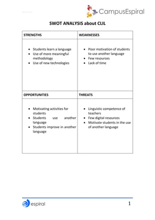 Why not CLIL?
1
SWOT ANALYSIS about CLIL
STRENGTHS WEAKNESSES
 Students learn a language
 Use of more meaningful
methodology
 Use of new technologies
 Poor motivation of students
to use another language
 Few resources
 Lack of time
OPPORTUNITIES THREATS
 Motivating activities for
students
 Students use another
language
 Students improve in another
language
 Linguistic competence of
teachers
 Few digital resources
 Motivate students in the use
of another language
 