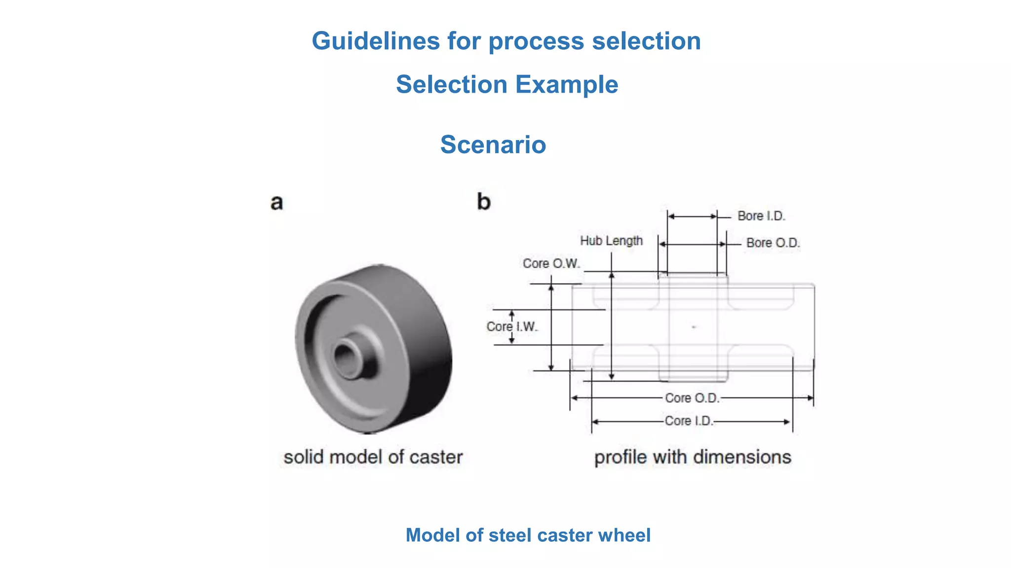 Guidelines for process selection
Selection Example
Scenario
Model of steel caster wheel
 