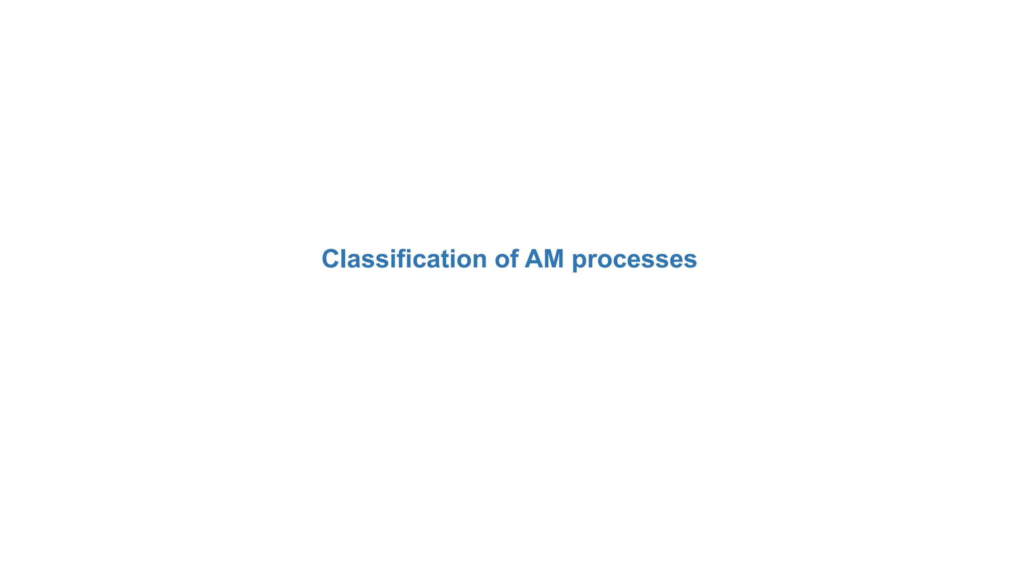 Classification of AM processes
 