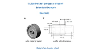 Guidelines for process selection
Selection Example
Scenario
Model of steel caster wheel
 