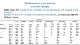 Guidelines for process selection
Selection Example
• Table shows the results of the evaluation of the alternatives with respect to the
attributes.
• Weights for the two scenarios, called Relative Importance, are included under the
attribute names.
 