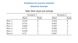 Guidelines for process selection
Selection Example
Table: Merit values and rankings
 