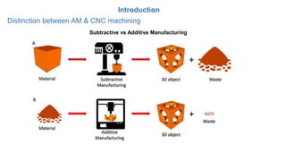 Introduction
Distinction between AM & CNC machining
Subtractive vs Additive Manufacturing
 