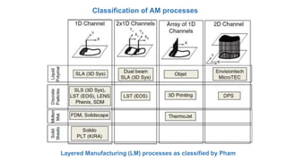 Classification of AM processes
Layered Manufacturing (LM) processes as classified by Pham
 