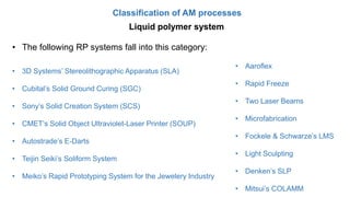 Classification of AM processes
Liquid polymer system
• The following RP systems fall into this category:
• 3D Systems’ Stereolithographic Apparatus (SLA)
• Cubital’s Solid Ground Curing (SGC)
• Sony’s Solid Creation System (SCS)
• CMET’s Solid Object Ultraviolet-Laser Printer (SOUP)
• Autostrade’s E-Darts
• Teijin Seiki’s Soliform System
• Meiko’s Rapid Prototyping System for the Jewelery Industry
• Aaroflex
• Rapid Freeze
• Two Laser Beams
• Microfabrication
• Fockele & Schwarze’s LMS
• Light Sculpting
• Denken’s SLP
• Mitsui’s COLAMM
 