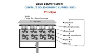 Principle
CUBITAL’S SOLID GROUND CURING (SGC)
Liquid polymer system
 