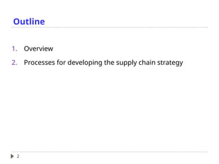 Module 1A Develop the Supply Chain Strategy .pptx