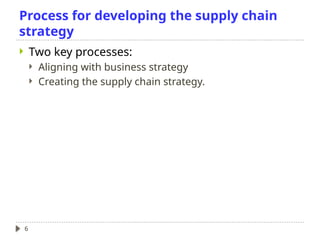 Module 1A Develop the Supply Chain Strategy .pptx