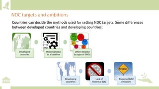 Unfccc Processes Module 1: Agriculture in the UNFCCC process and NDCs | PPTX