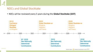 Module 1: Agriculture in the UNFCCC process and NDCs