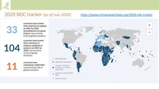 Module 1: Agriculture in the UNFCCC process and NDCs