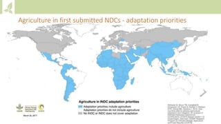 Module 1: Agriculture in the UNFCCC process and NDCs
