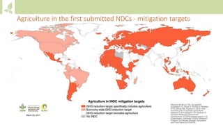 Module 1: Agriculture in the UNFCCC process and NDCs