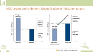 Module 1: Agriculture in the UNFCCC process and NDCs