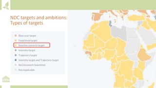 Module 1: Agriculture in the UNFCCC process and NDCs