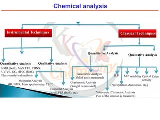 Module 1 Analytical Techniques for Engineers.pptx