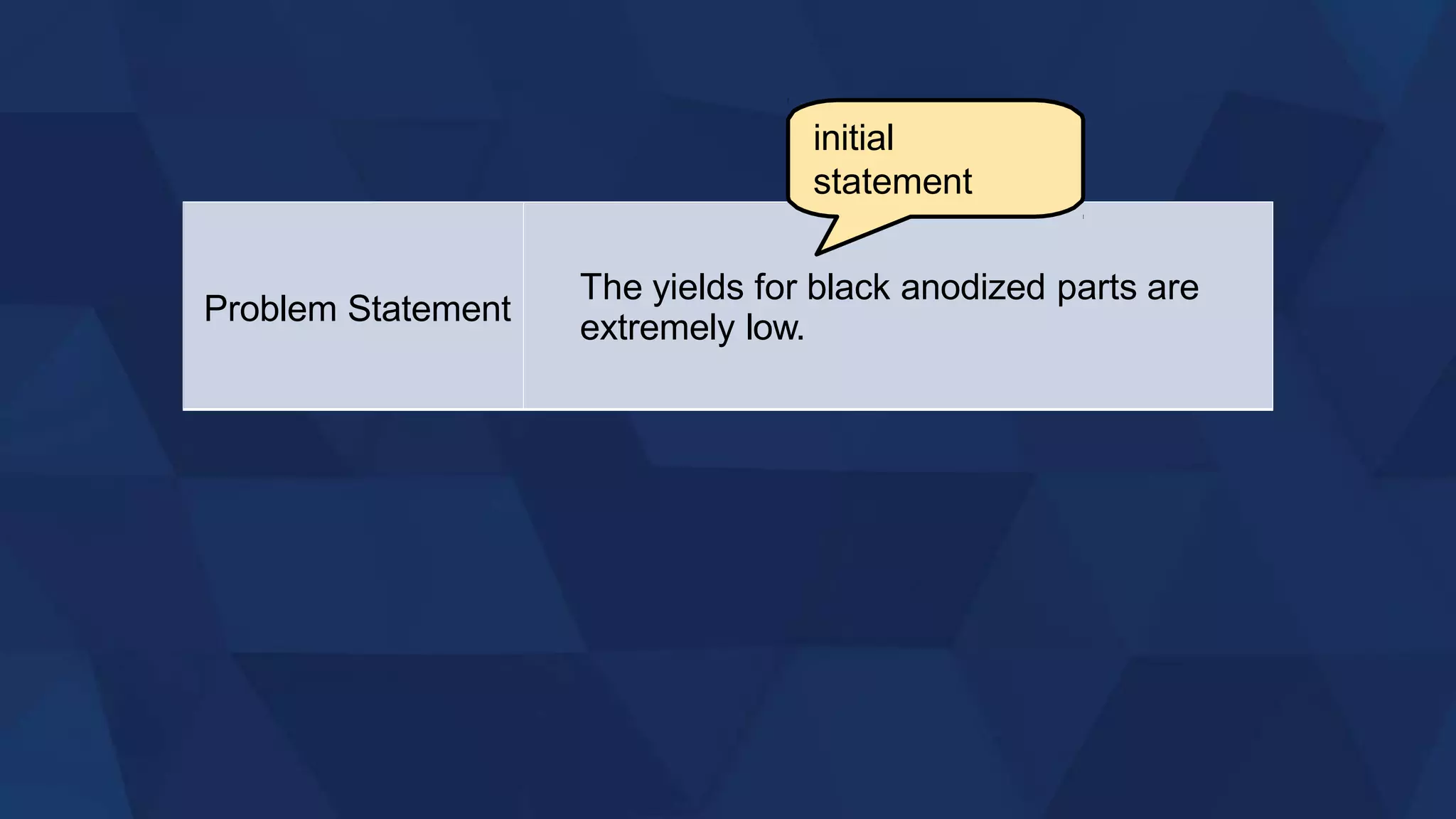 Problem Statement
The yields for black anodized parts are
extremely low.
initial
statement
 
