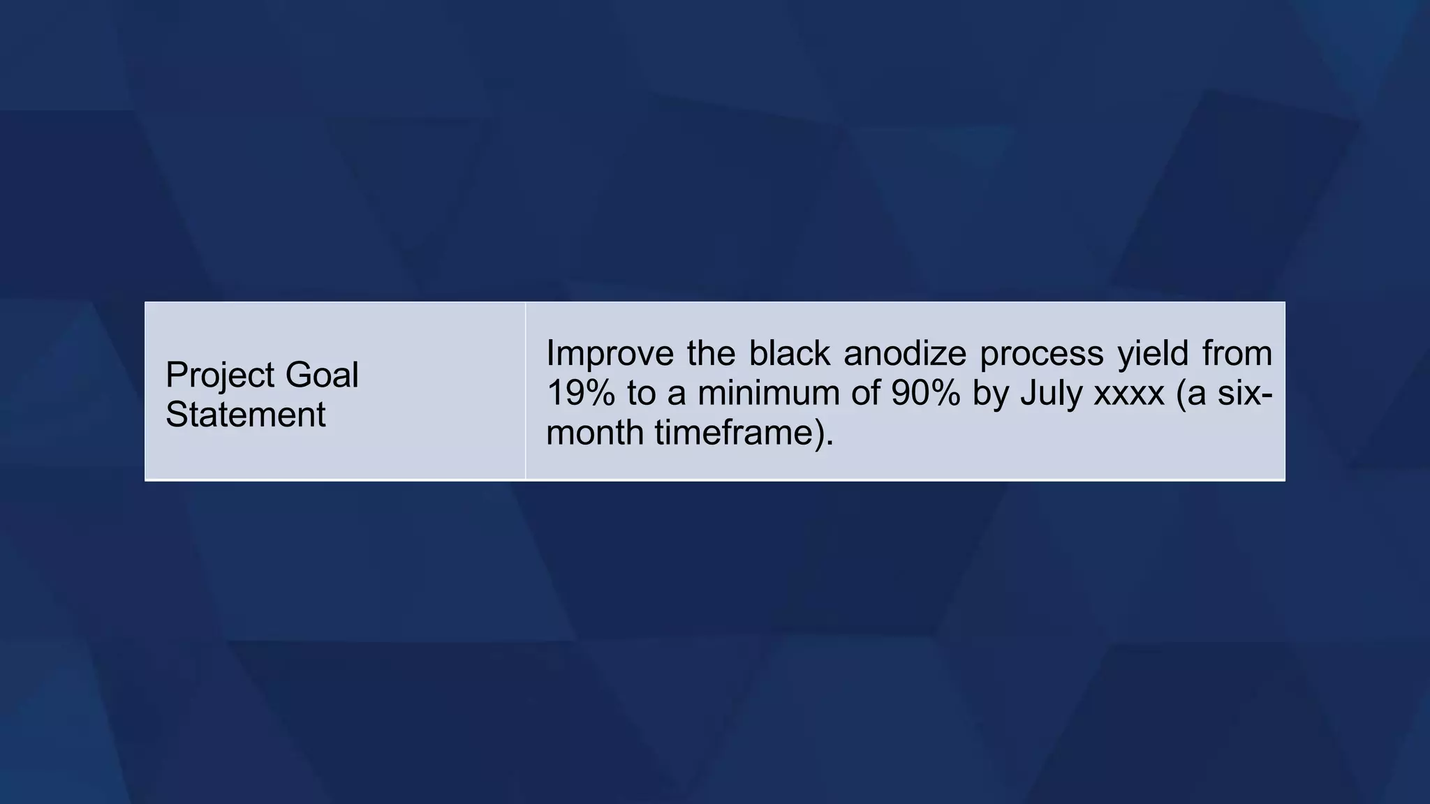 Project Goal
Statement
Improve the black anodize process yield from
19% to a minimum of 90% by July xxxx (a six-
month timeframe).
 