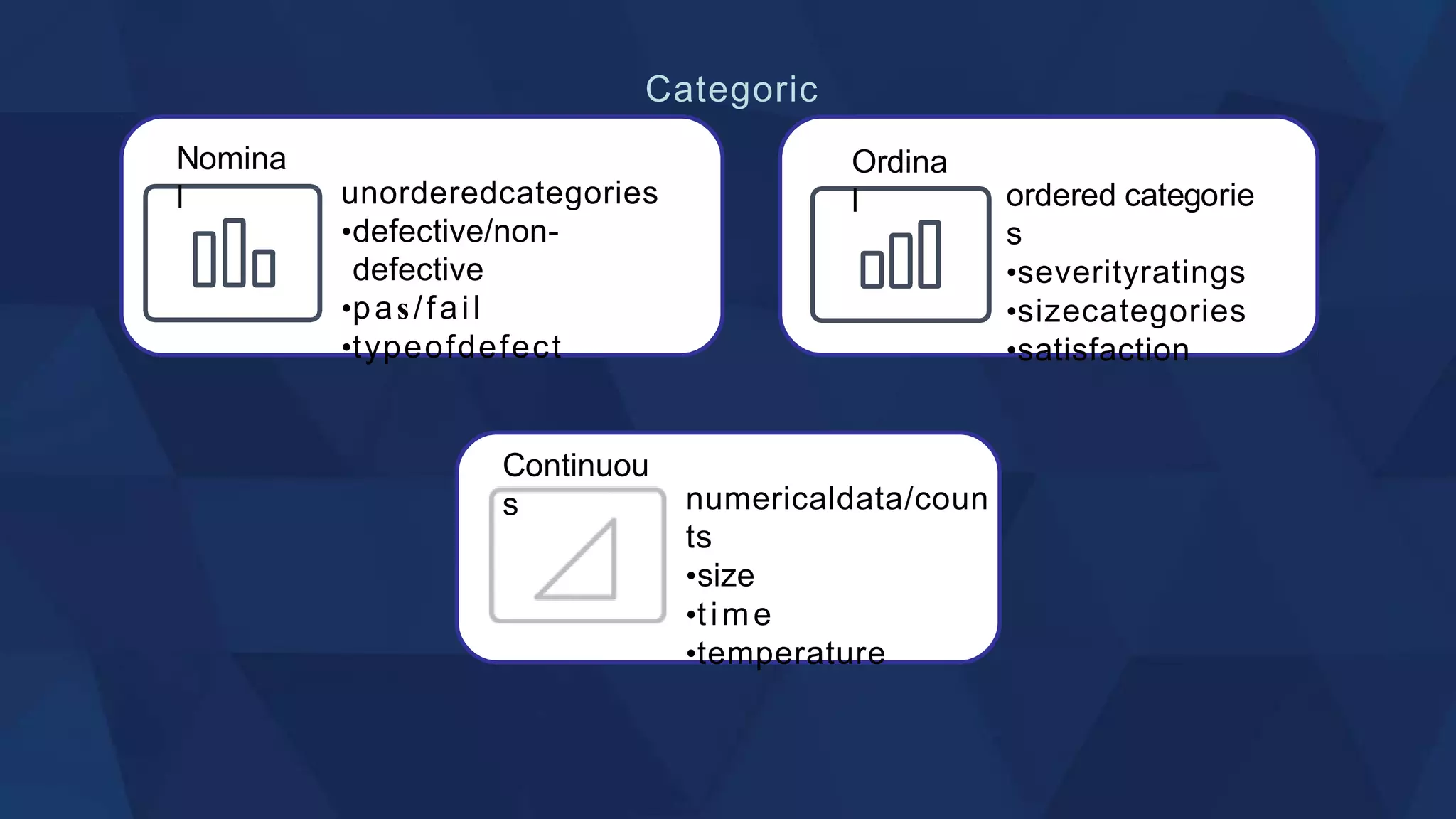 Categoric
al
unorderedcategories
•defective/non-
defective
•pas/fail
•typeofdefect
Nomina
l
Ordina
l ordered categorie
s
•severityratings
•sizecategories
•satisfaction
Continuou
s numericaldata/coun
ts
•size
•time
•temperature
 