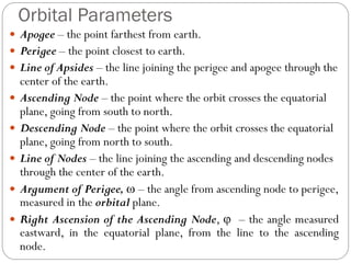 Comprehensive Guide to Orbital Mechanics and Satellite Communication ...