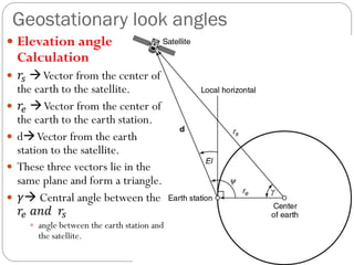 Comprehensive Guide to Orbital Mechanics and Satellite Communication ...