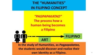 DR. ALLAN C. ORATE, UE
THE “HUMANITIES”
IN FILIPINO CONCEPT
“PAGPAPAKATAO”
The process how a
human being becomes
a Filipin...