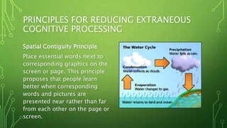 PRINCIPLES FOR REDUCING EXTRANEOUS
COGNITIVE PROCESSING
Spatial Contiguity Principle
Place essential words next to
corresponding graphics on the
screen or page. This principle
proposes that people learn
better when corresponding
words and pictures are
presented near rather than far
from each other on the page or
screen.
 