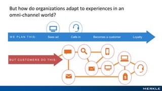 W E P L A N T H I S : Sees ad Calls in Becomes a customer Loyalty
But how do organizations adapt to experiences in an
omni...
