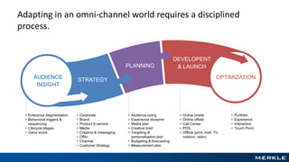 Adapting in an omni-channel world requires a disciplined
process.
• Enterprise Segmentation
• Behavioral triggers &
sequen...