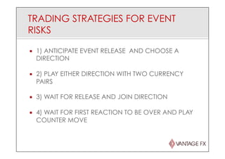 TRADING STRATEGIES FOR EVENT
RISKS
¡  1) ANTICIPATE EVENT RELEASE AND CHOOSE A
DIRECTION
¡  2) PLAY EITHER DIRECTION WITH TWO CURRENCY
PAIRS
¡  3) WAIT FOR RELEASE AND JOIN DIRECTION
¡  4) WAIT FOR FIRST REACTION TO BE OVER AND PLAY
COUNTER MOVE
 