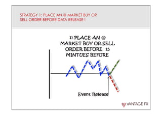 STRATEGY 1: PLACE AN @ MARKET BUY OR
SELL ORDER BEFORE DATA RELEASE !
 